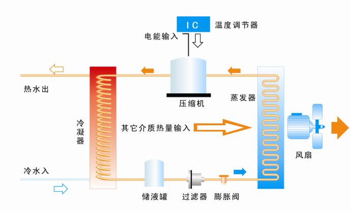 空气能热泵原理图