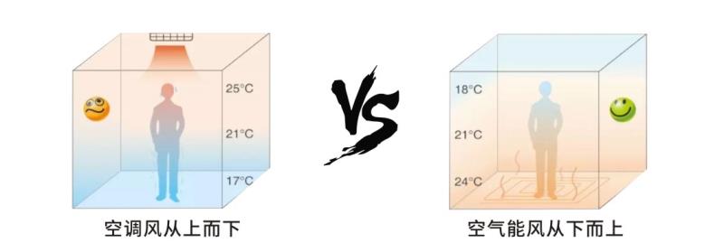 空气能稳定性vs空调