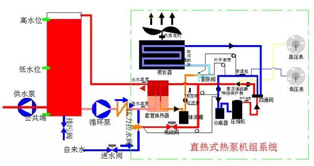 直热式空气源热泵系统