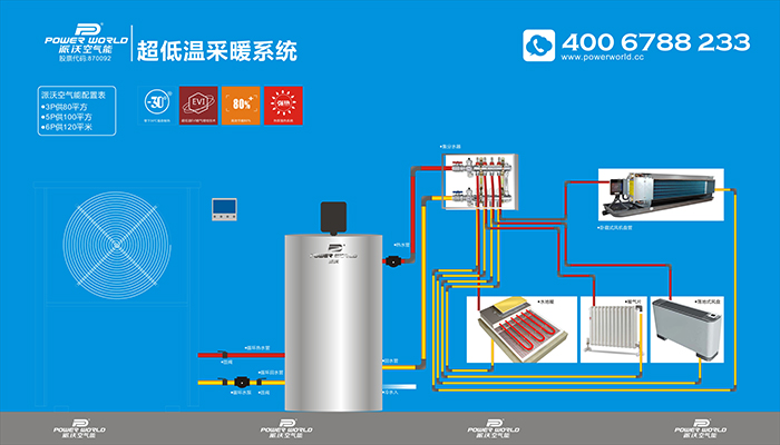 派沃空气能热泵技术是多元化应用领域十大领军品牌