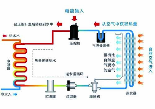 舒适生活，温暖守护 | 派沃带你了解空气能热水！