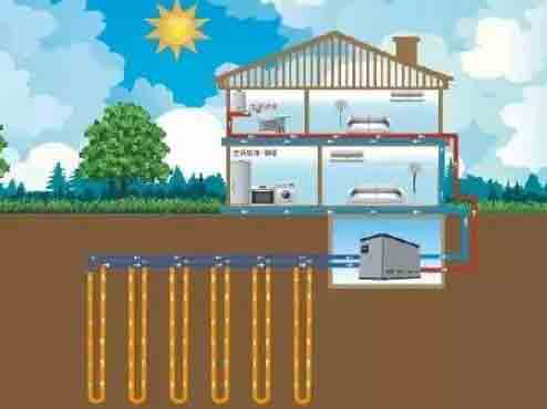 地源热泵供暖和空气源热泵供暖效果比较