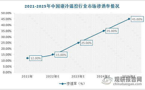 我国储能温控发展前景 预计2025年将增长至164.6亿元