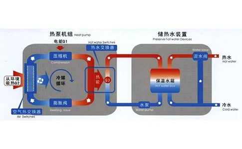 什么叫空气能采暖 空气能采暖有什么好处