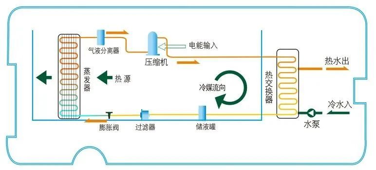 空气能的制冷与制热相比哪个更耗电？