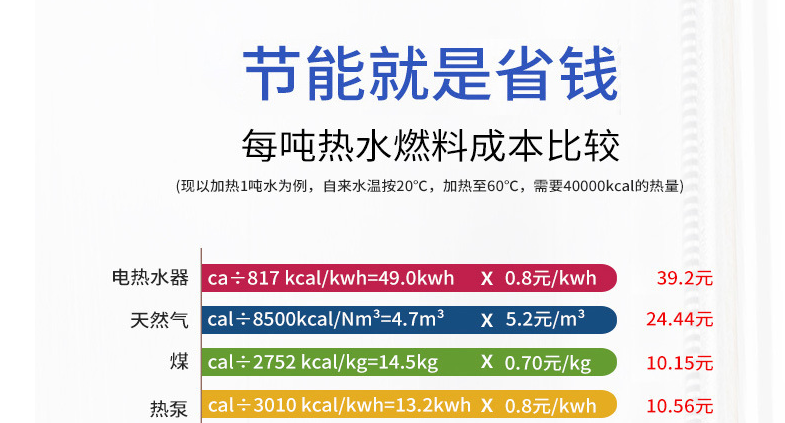 空气能采暖真的费电吗？