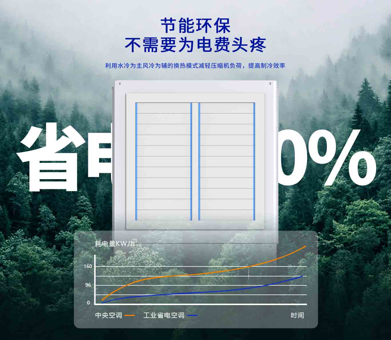  传统空调VS派沃省电空调：工业场景下谁更“能打”？