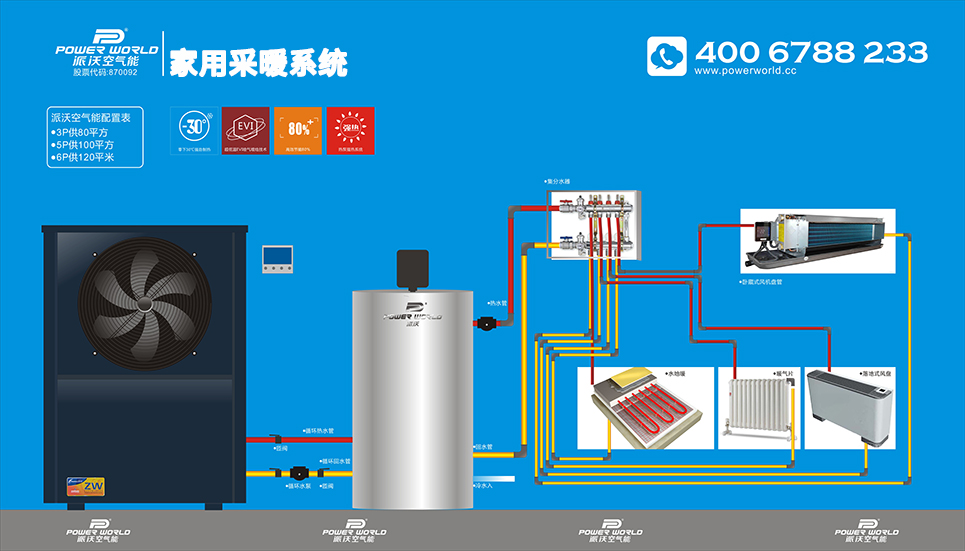 你是这样子空气能|空气能工作原理