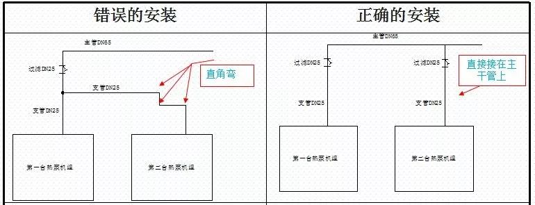 空气能热泵安装