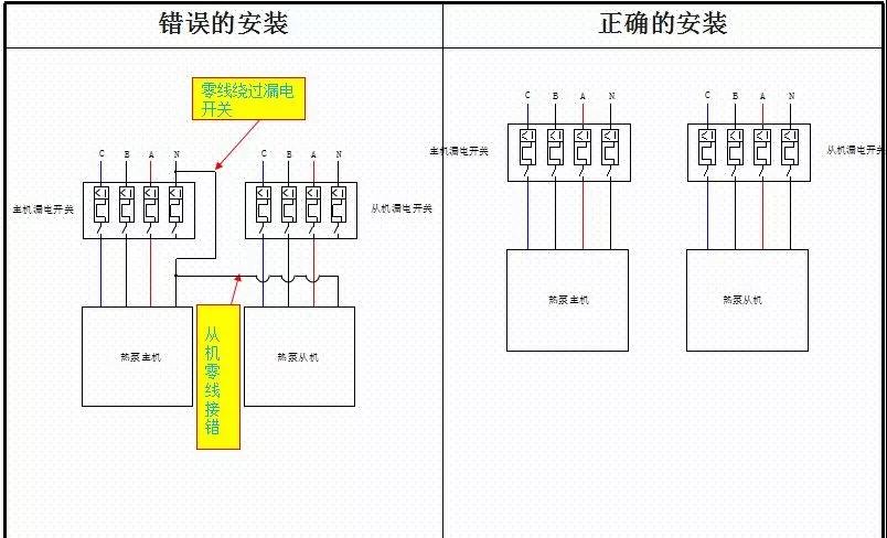 空气能热泵安装