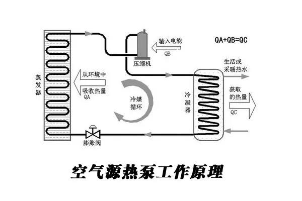 空气源热泵热水器