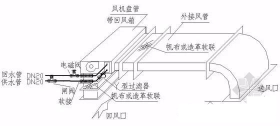 空气源热泵二联供安装设计方案需要注意的几个问题