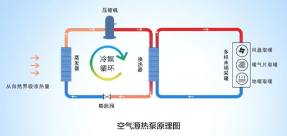 普通家庭能使用空气能采暖吗，一天费用多少？