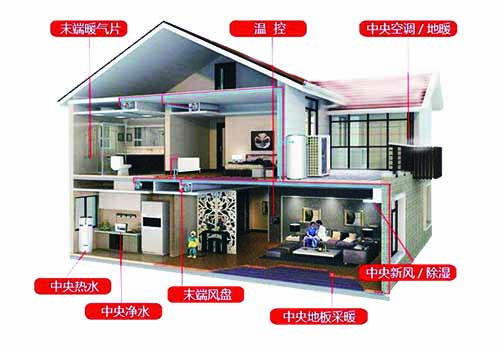 空气能热泵一机多用，供暖、制冷两不误