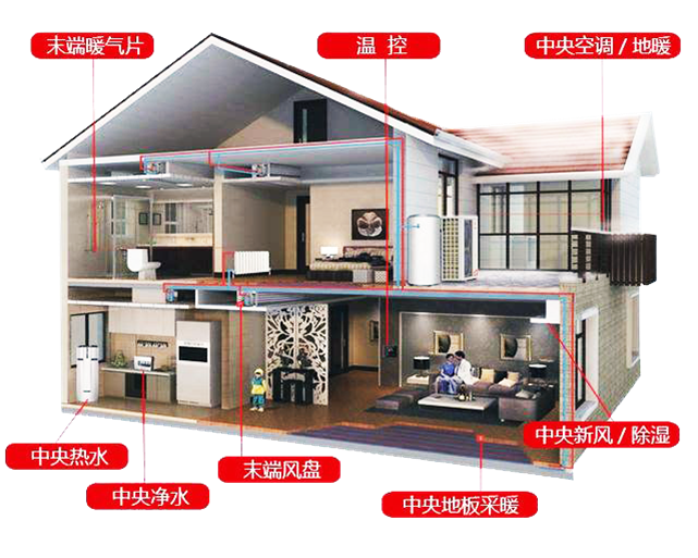 空气能热泵温度不同用途不同，用途真不少！